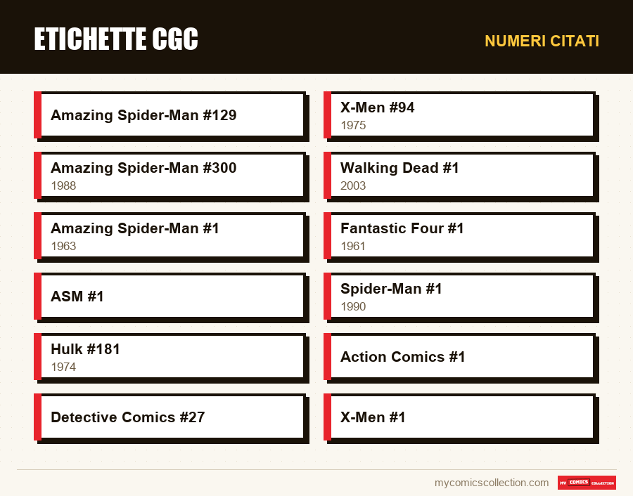 Numeri citati : Etichette CGC