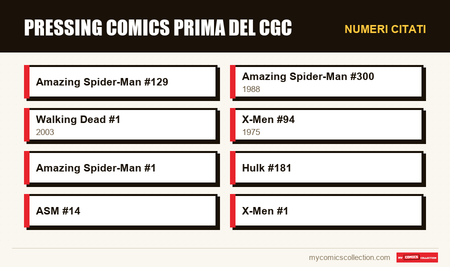 Numeri citati : Pressing comics prima del CGC