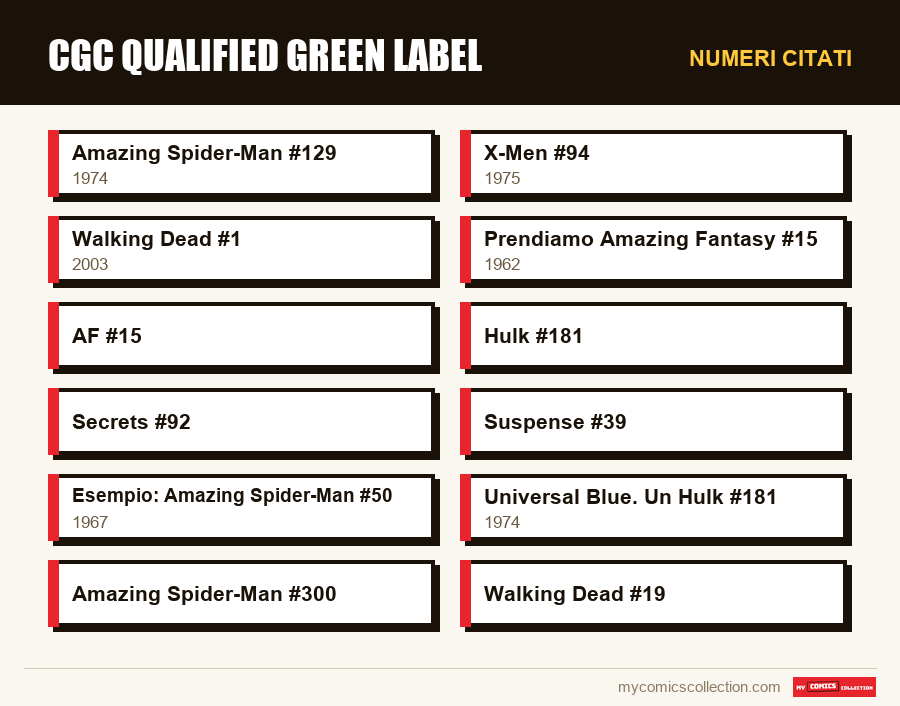 Numeri citati : CGC Qualified Green label