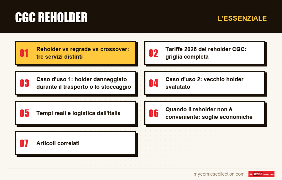 L'essenziale : CGC Reholder