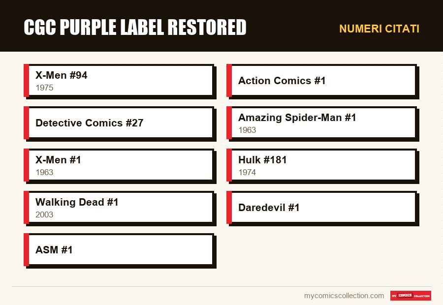 Numeri citati : CGC Purple Label Restored