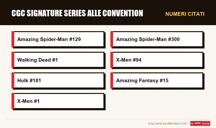 Numeri citati : CGC Signature Series alle convention