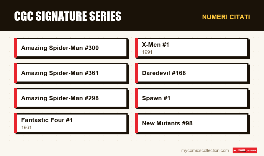 Numeri citati : CGC Signature Series