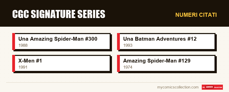 Numeri citati : CGC Signature Series