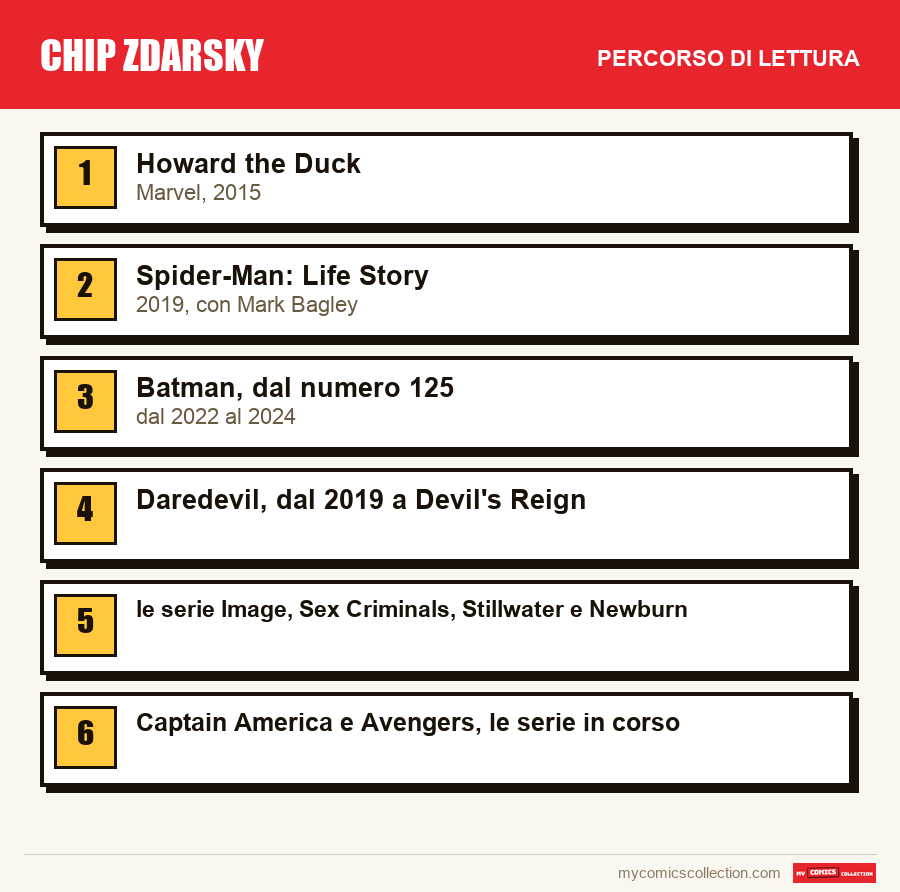 Chip Zdarsky: il percorso di lettura consigliato, passo dopo passo