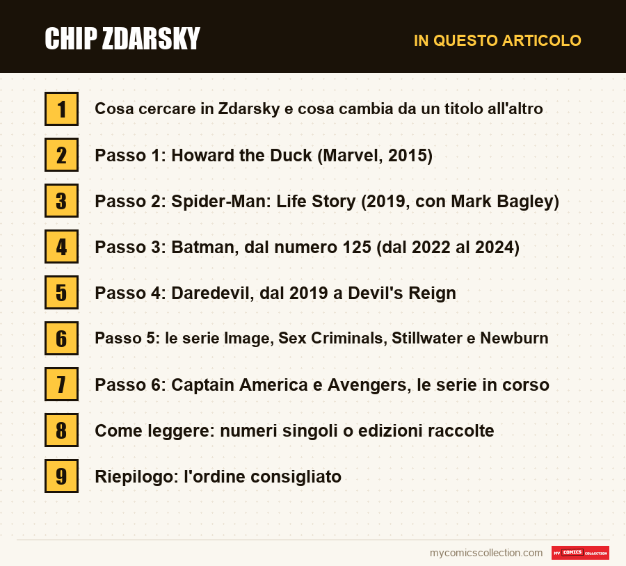 Chip Zdarsky: le sezioni di questo articolo, in ordine di lettura
