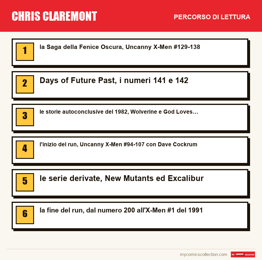 Chris Claremont: il percorso di lettura consigliato, passo dopo passo