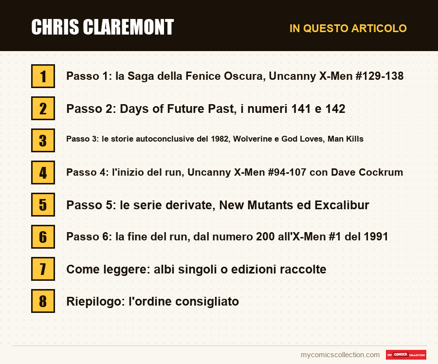 Chris Claremont: le sezioni di questo articolo, in ordine di lettura