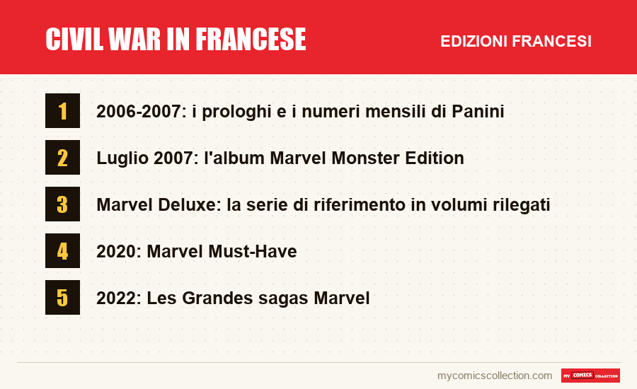 Civil War in francese: le edizioni francesi presentate in questo articolo