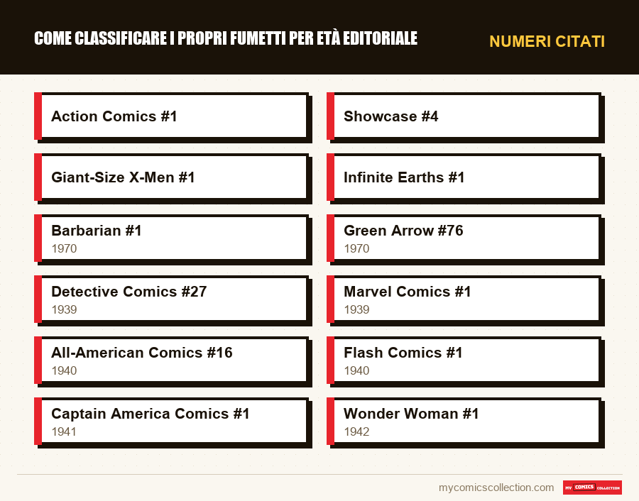 Numeri citati : Come classificare i propri fumetti per età editoriale