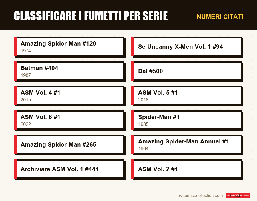 Numeri citati : Classificare i fumetti per serie