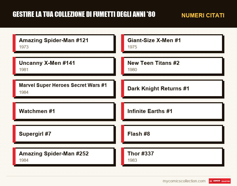 Numeri citati : Gestire la tua collezione di fumetti degli anni '80
