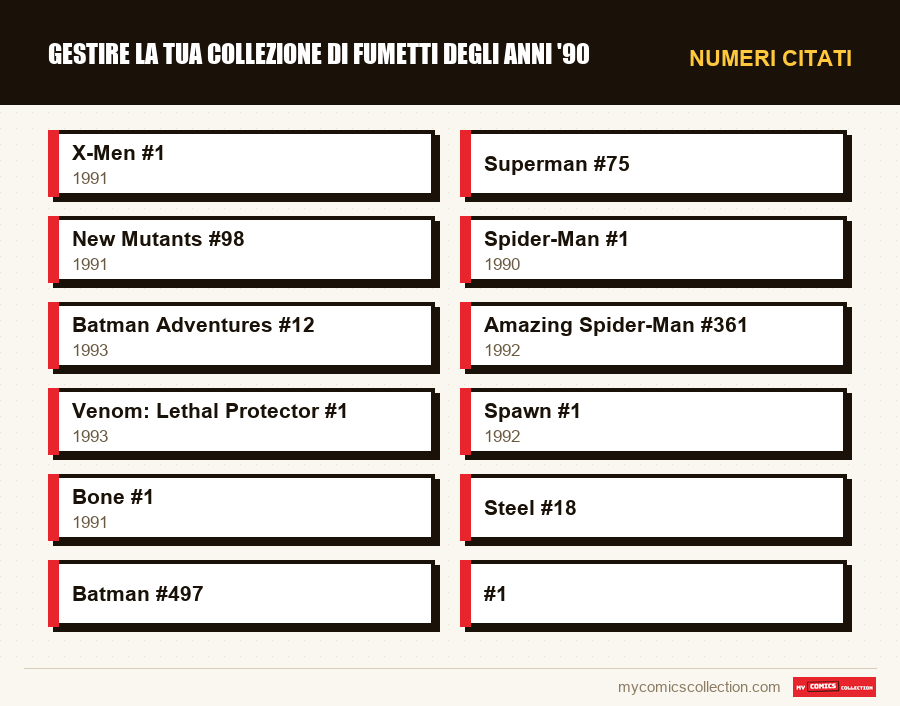 Numeri citati : Gestire la tua collezione di fumetti degli anni '90