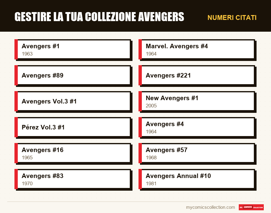 Numeri citati : Gestire la tua collezione Avengers