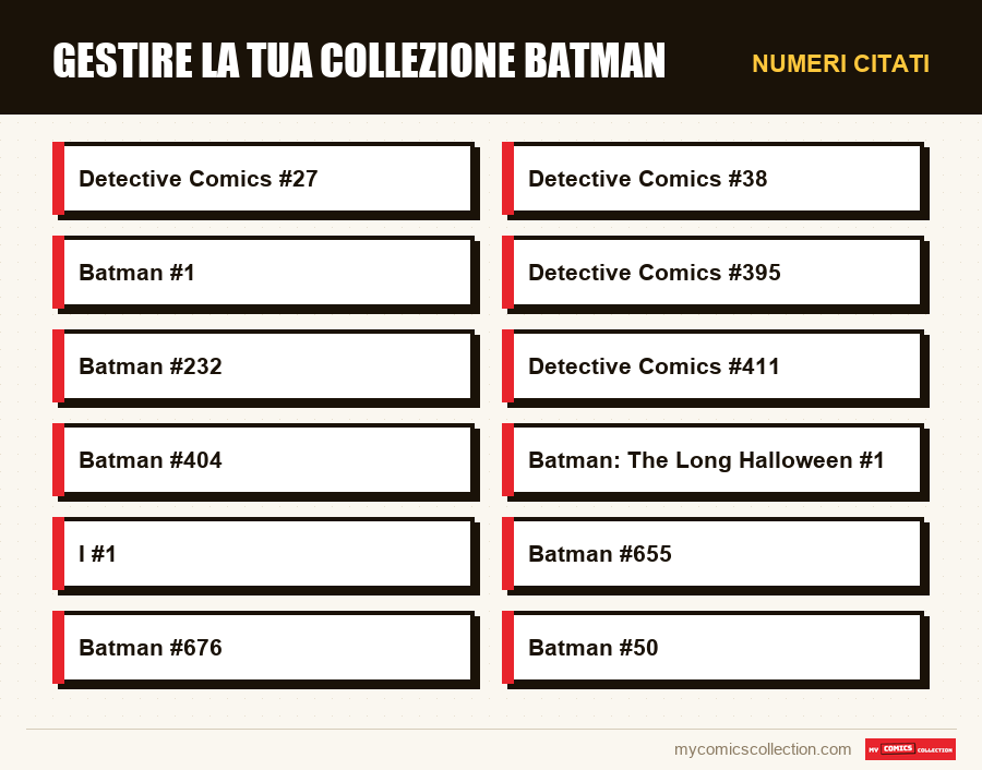 Numeri citati : Gestire la tua collezione Batman
