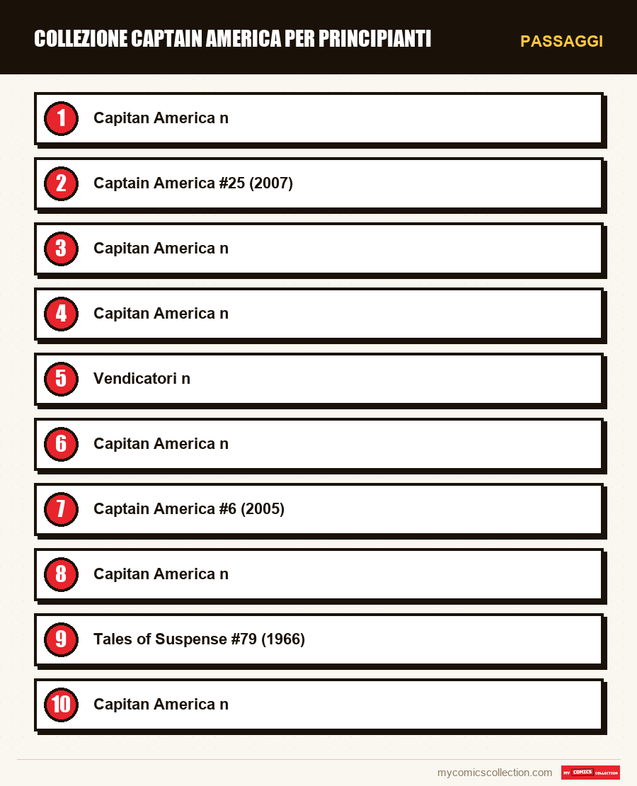 Passaggi : Collezione Captain America per principianti
