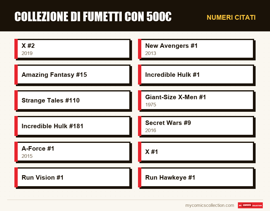 Numeri citati : Collezione di fumetti con 500€