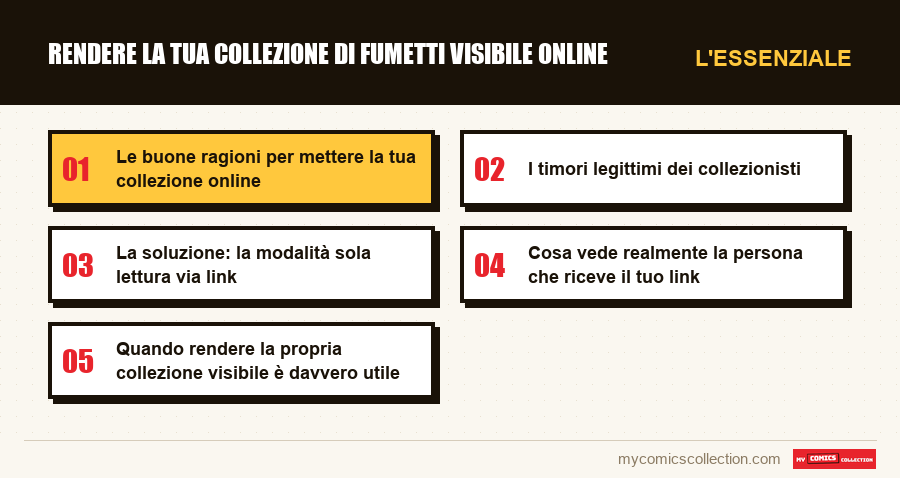 L'essenziale : Rendere la tua collezione di fumetti visibile online