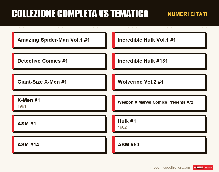Numeri citati : Collezione completa vs tematica