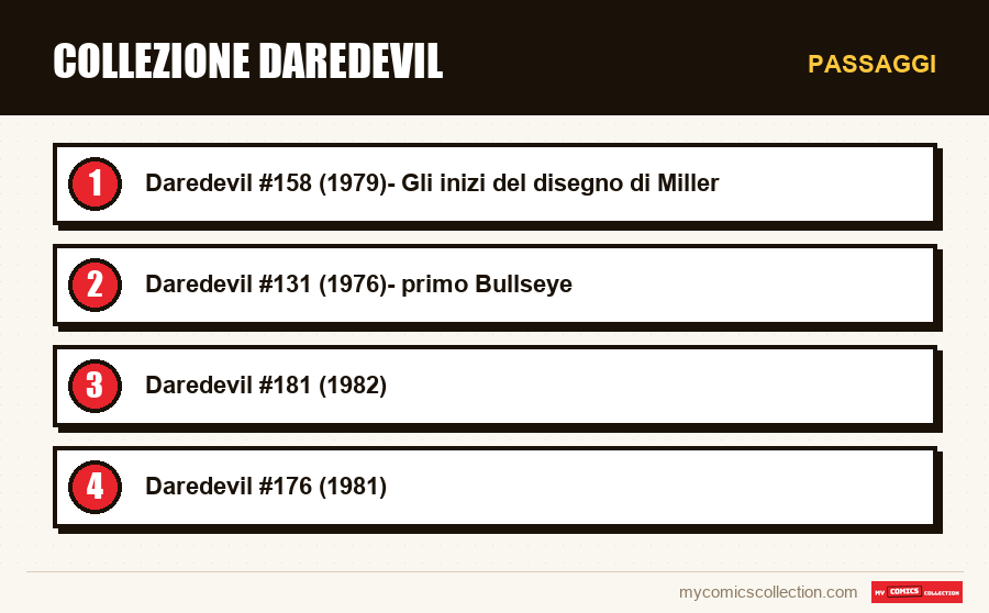 Passaggi : Collezione Daredevil