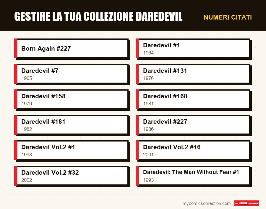 Numeri citati : Gestire la tua collezione Daredevil