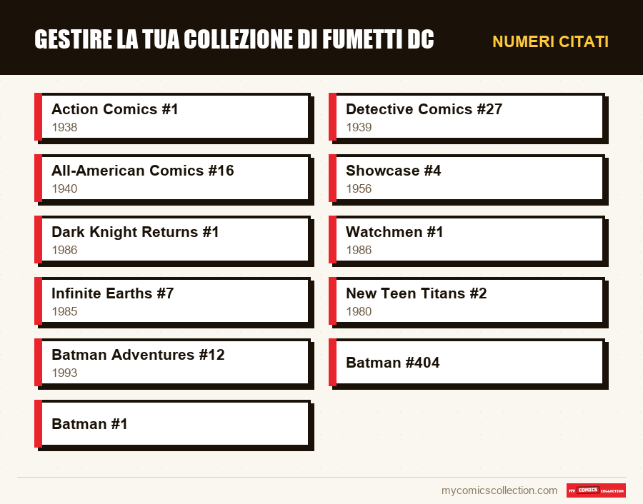 Numeri citati : Gestire la tua collezione di fumetti DC