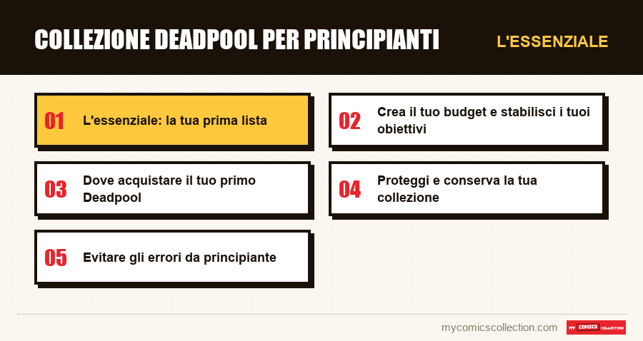 L'essenziale : Collezione Deadpool per principianti