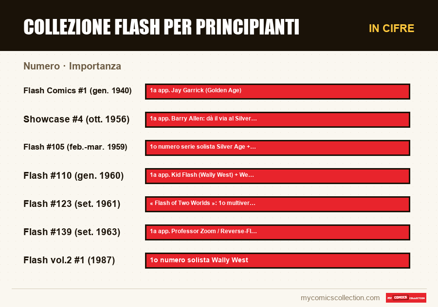 In cifre : Collezione Flash per principianti, Importanza