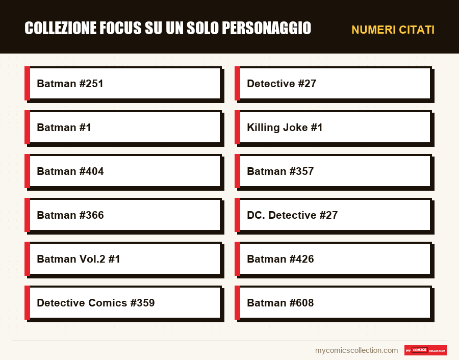 Numeri citati : Collezione focus su un solo personaggio