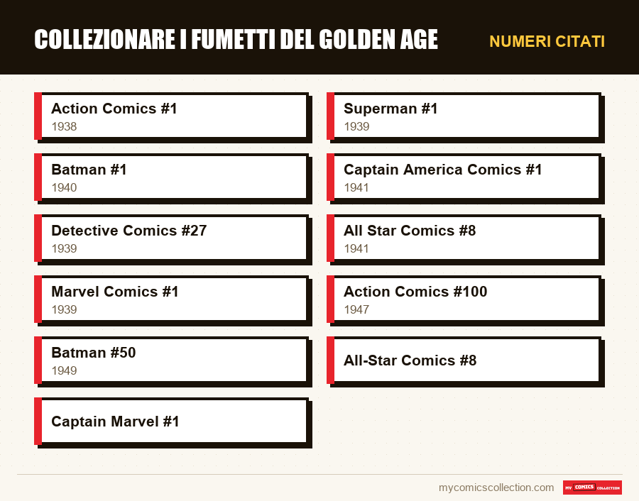 Numeri citati : Collezionare i fumetti del Golden Age