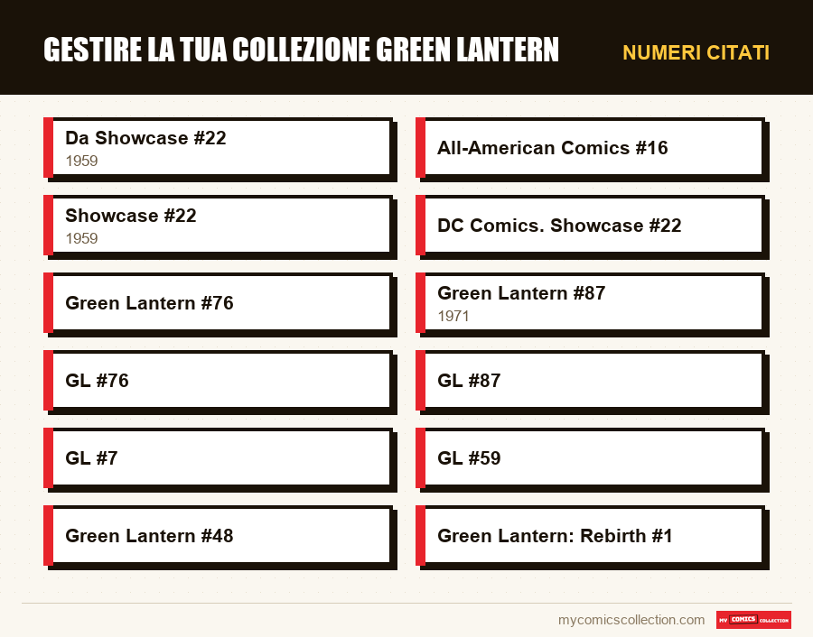 Numeri citati : Gestire la tua collezione Green Lantern