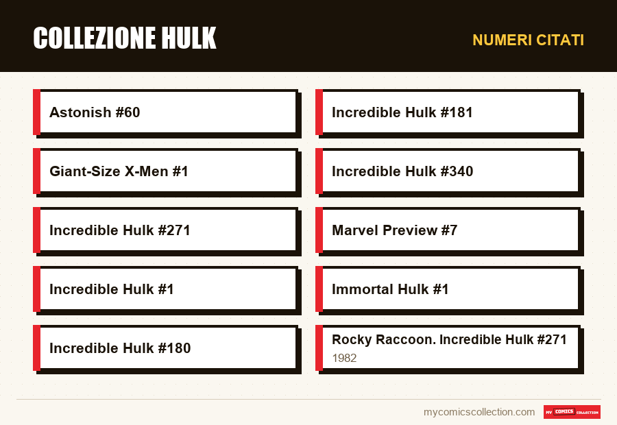 Numeri citati : Collezione Hulk