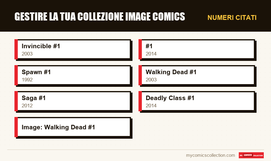 Numeri citati : Gestire la tua collezione Image Comics