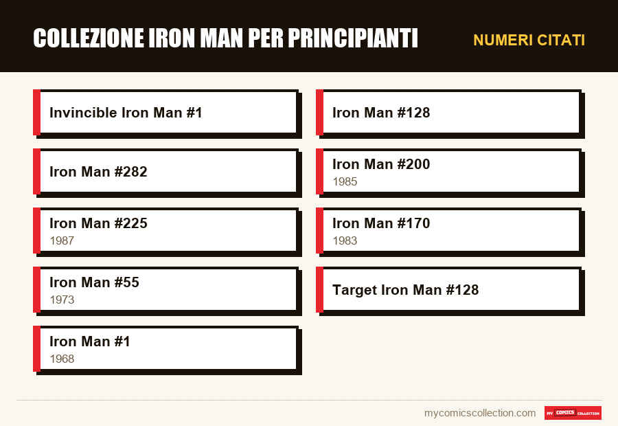Numeri citati : Collezione Iron Man per Principianti