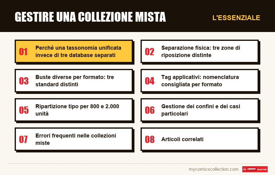 L'essenziale : Gestire una collezione mista