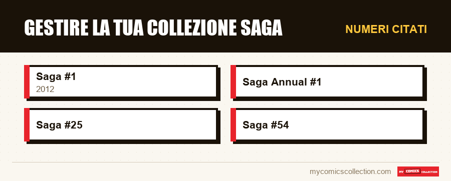 Numeri citati : Gestire la tua collezione Saga