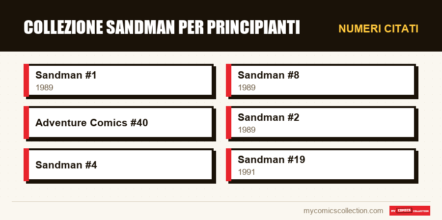 Numeri citati : Collezione Sandman per principianti