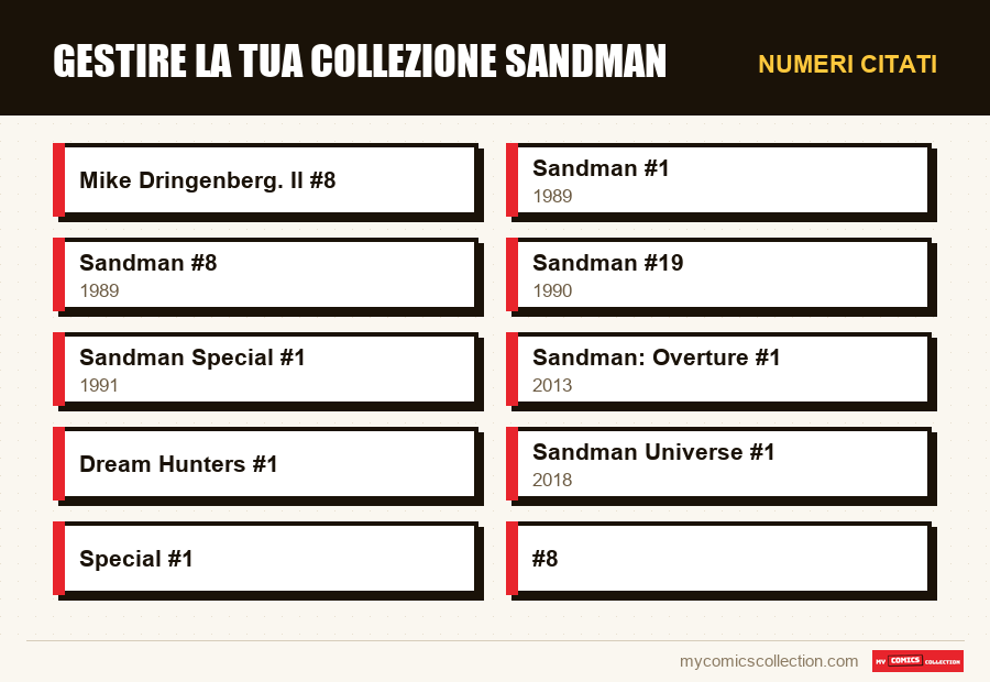 Numeri citati : Gestire la tua collezione Sandman