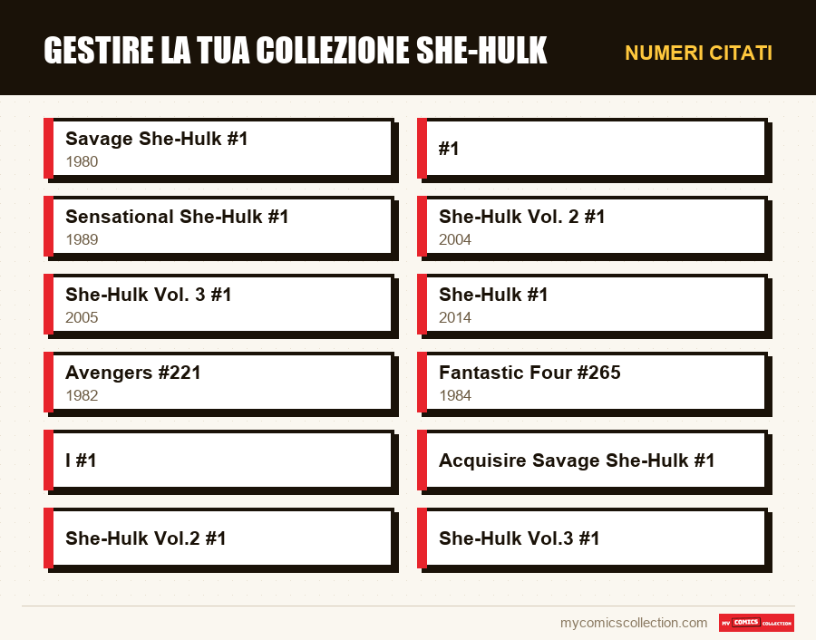 Numeri citati : Gestire la tua collezione She-Hulk