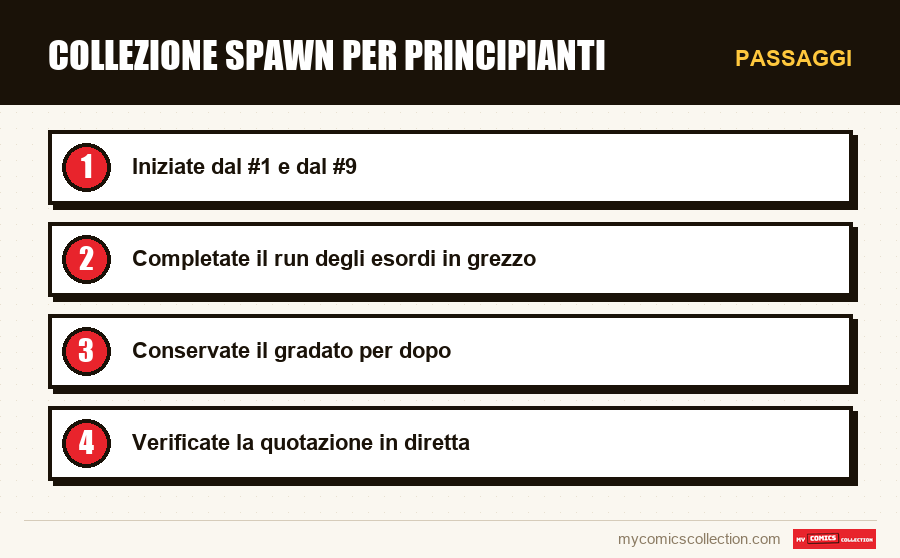 Passaggi : Collezione Spawn per principianti