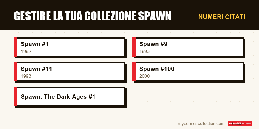 Numeri citati : Gestire la tua collezione Spawn