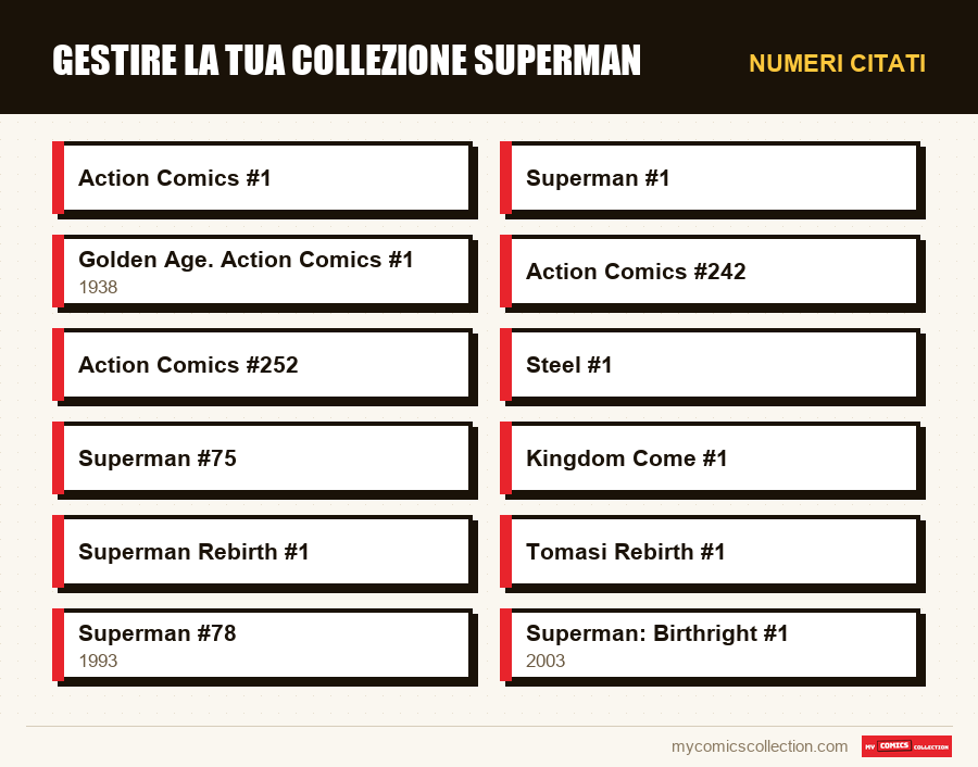 Numeri citati : Gestire la tua collezione Superman