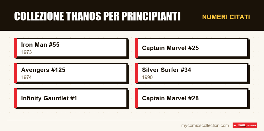 Numeri citati : Collezione Thanos per principianti