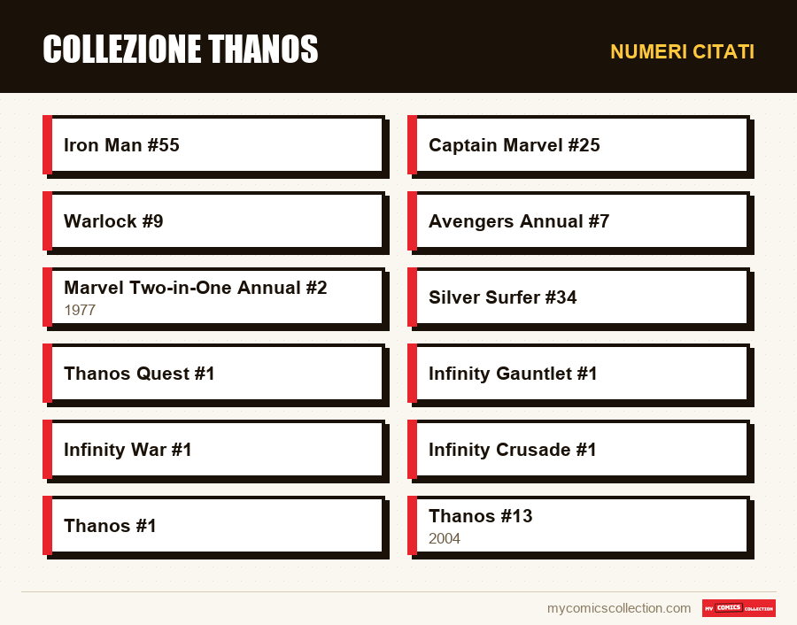 Numeri citati : Collezione Thanos