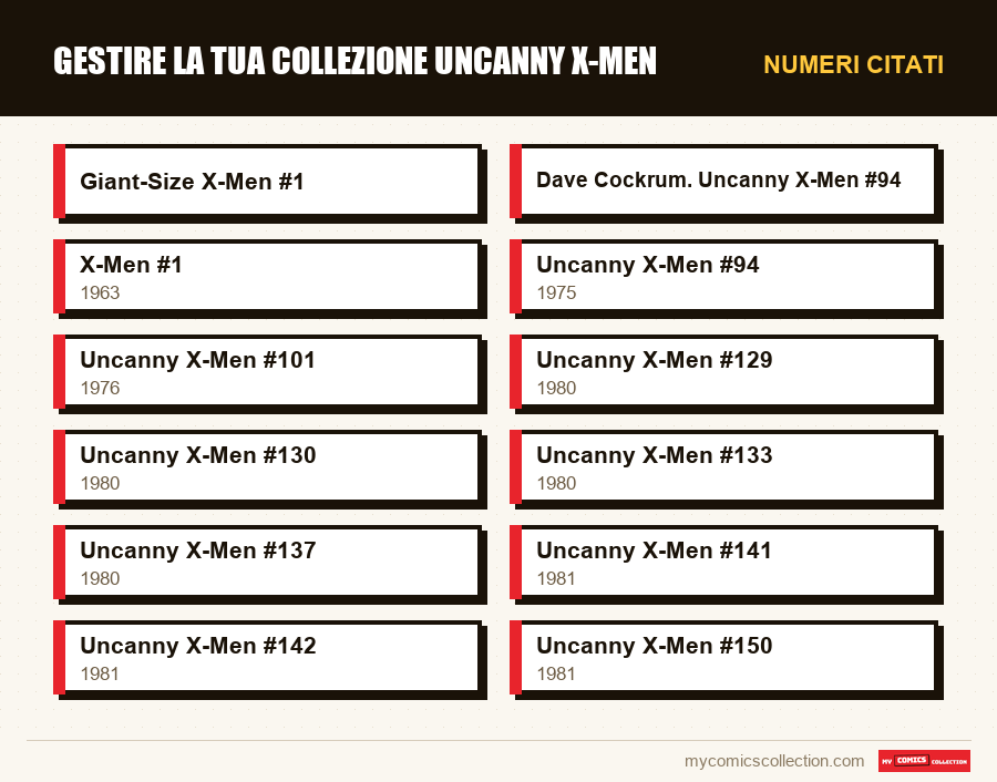 Numeri citati : Gestire la tua collezione Uncanny X-Men