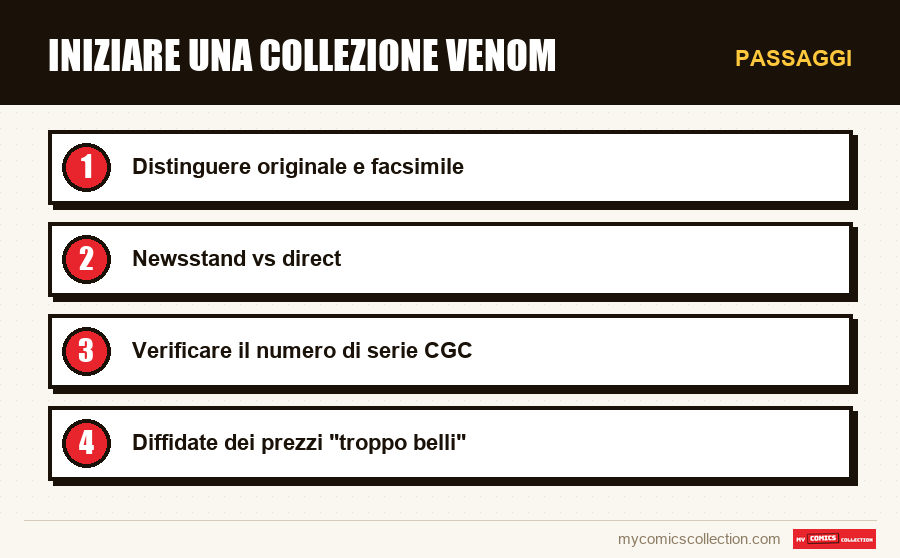 Passaggi : Iniziare una collezione Venom