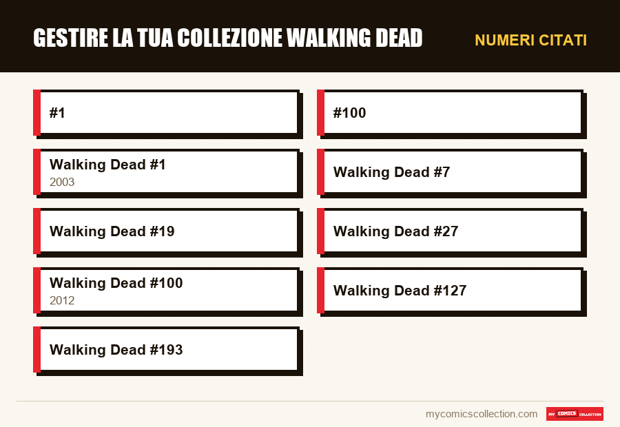 Numeri citati : Gestire la tua collezione Walking Dead