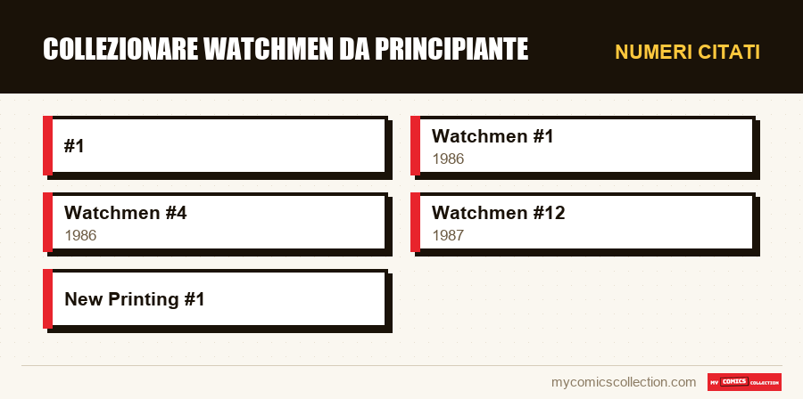 Numeri citati : Collezionare Watchmen da principiante