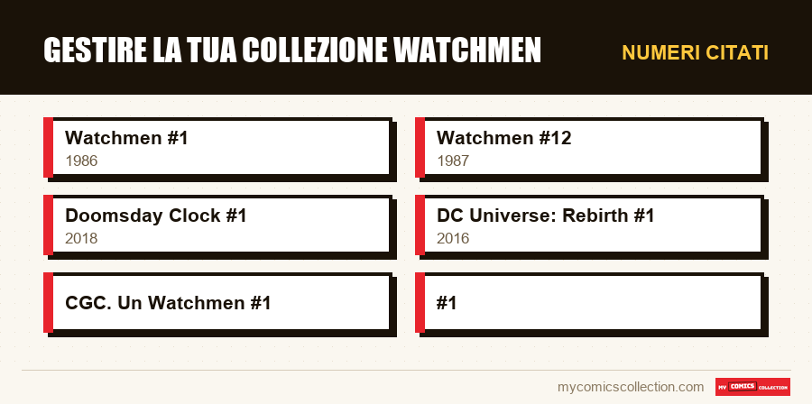Numeri citati : Gestire la tua collezione Watchmen