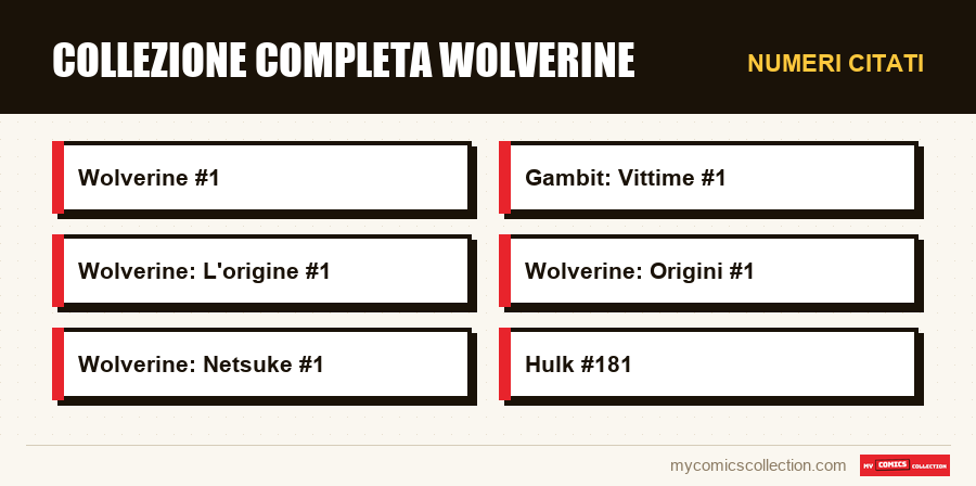 Numeri citati : Collezione completa Wolverine
